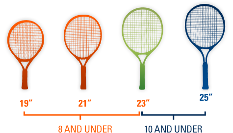 Youth Tennis Racket Size Chart